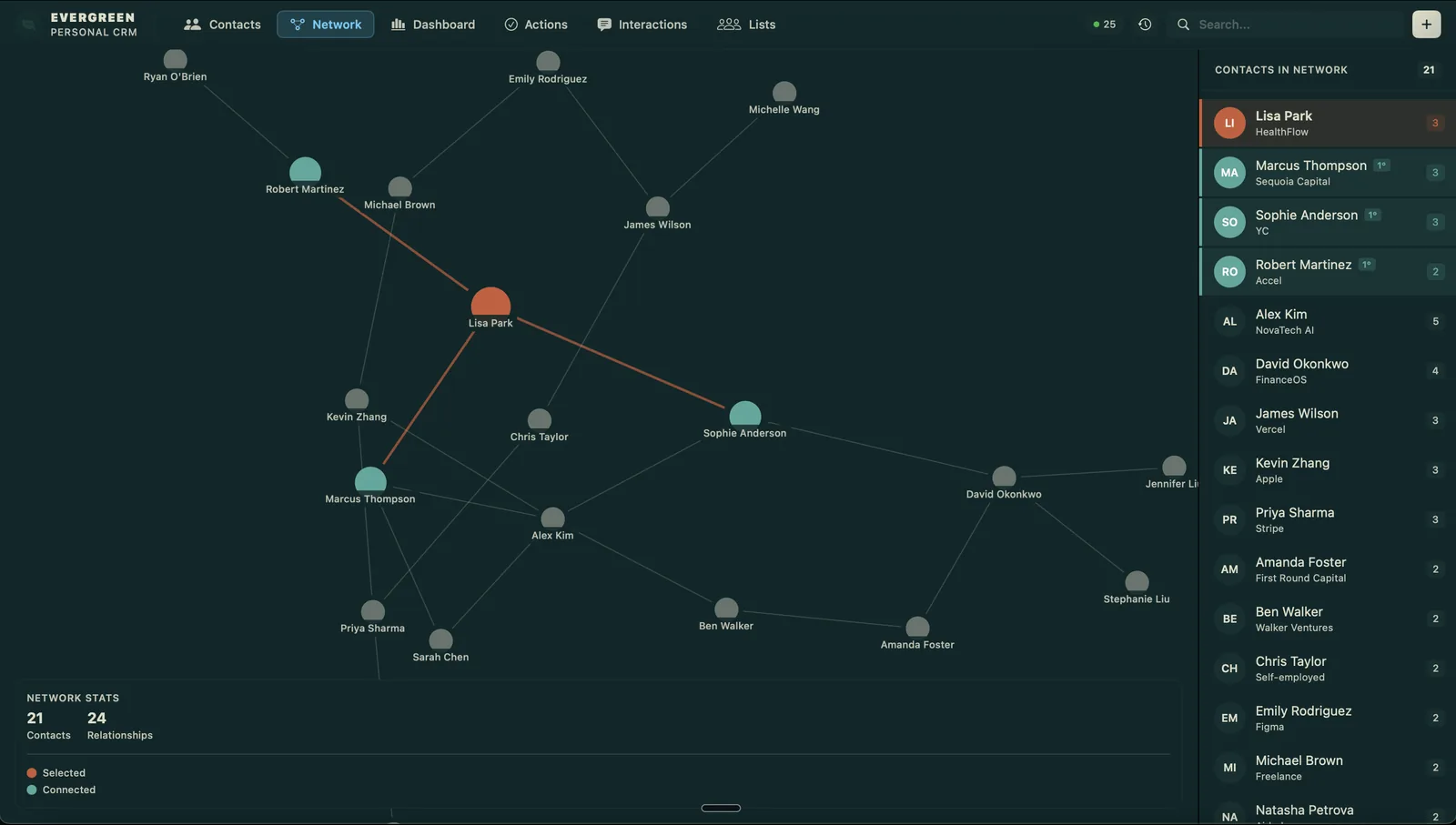The Network view: a graph of contacts linked by relationships, with one contact's connections highlighted.